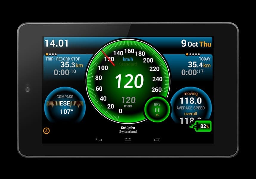 ulysse speedometer