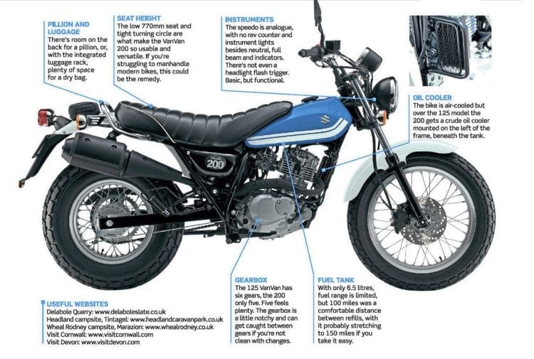 Test Ride Suzuki VanVan 200 Motorcycle Sport Leisure