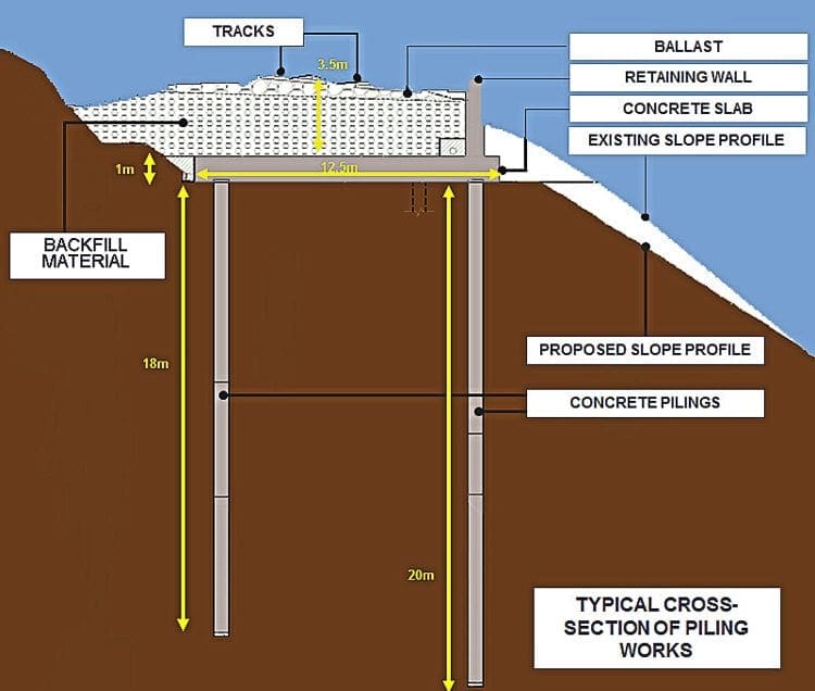 A schematic diagram of how the repair will be carried out.  