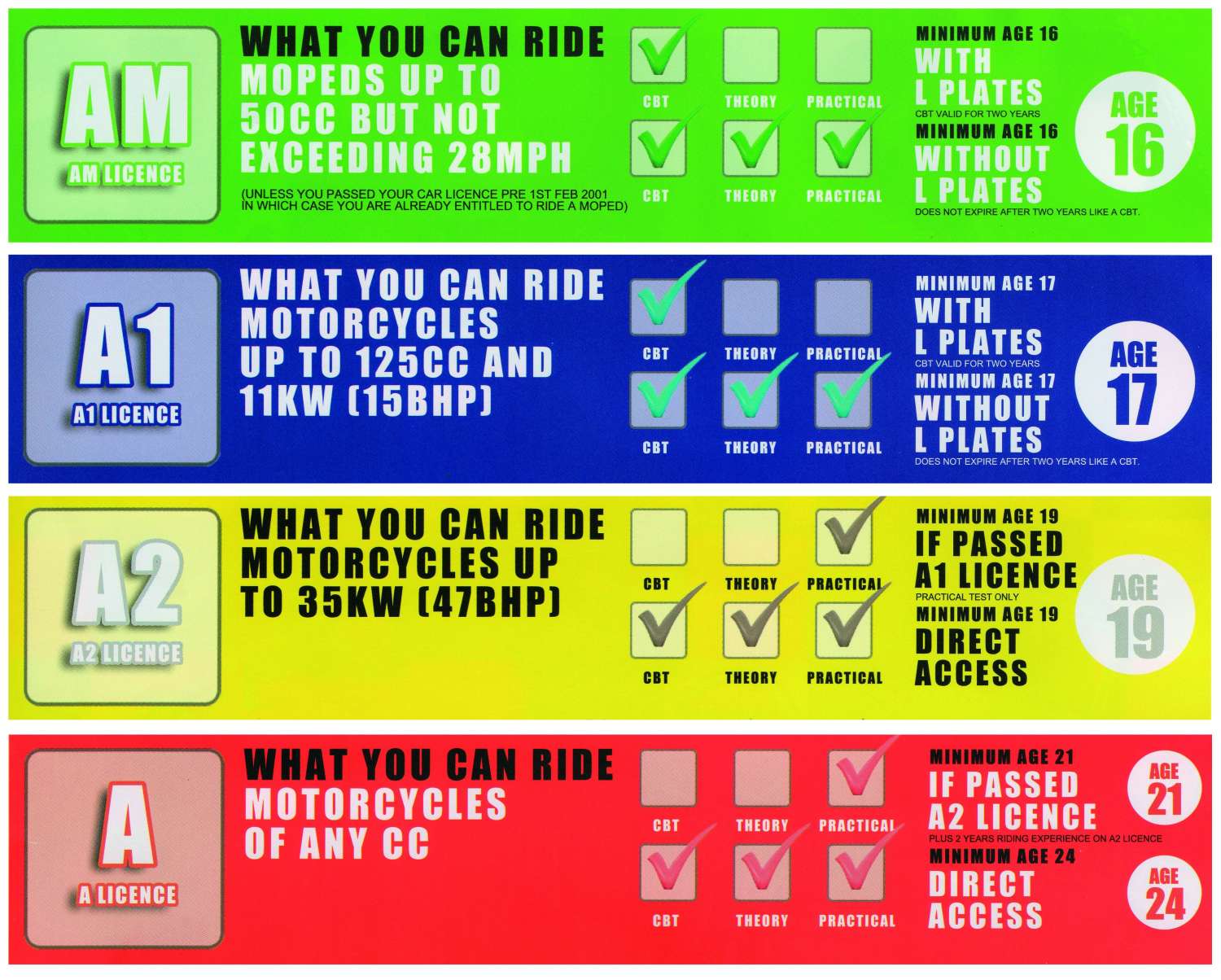 UK motorcycle licence options explained – on2wheels