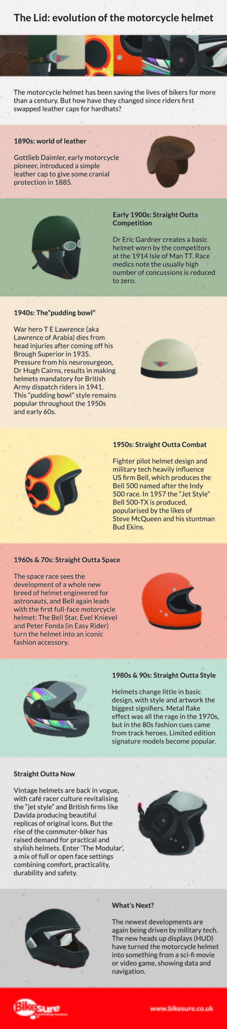 helmet infographic